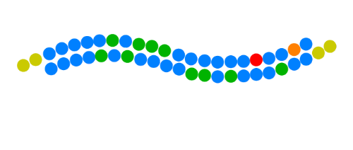 234 siRNA Duplexes 2 寡核苷酸