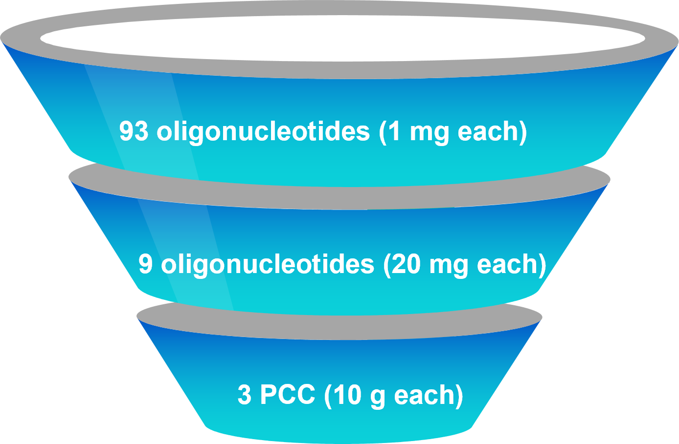 tox batch of oligos 1 寡核苷酸