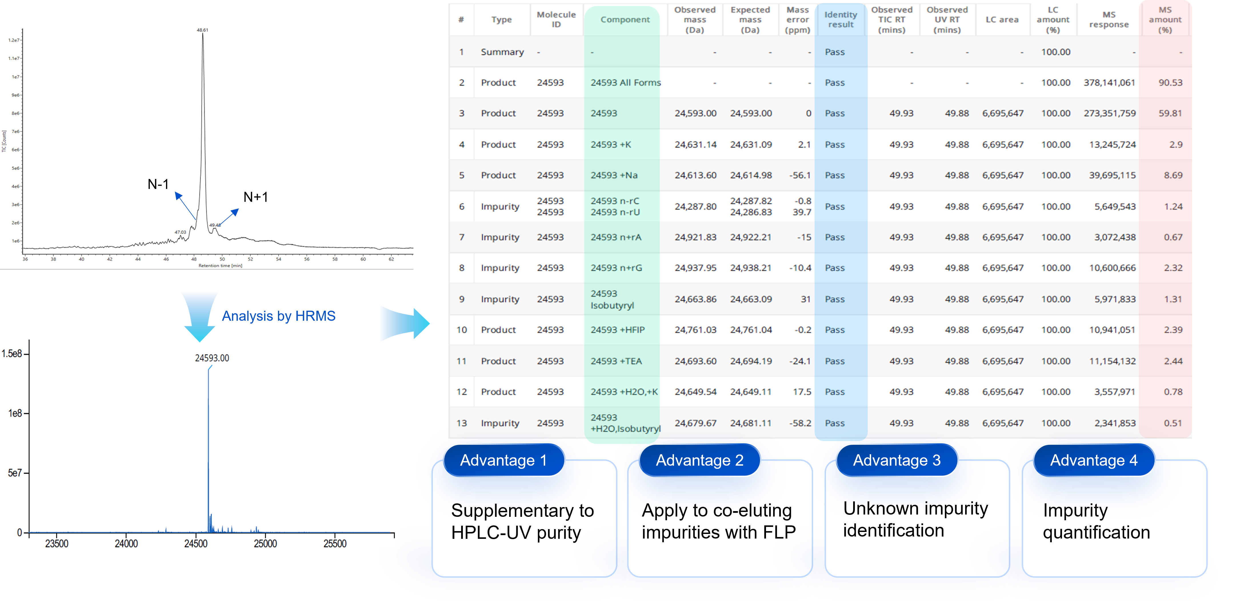 OligoAnalyticalCaseStudy1 分析