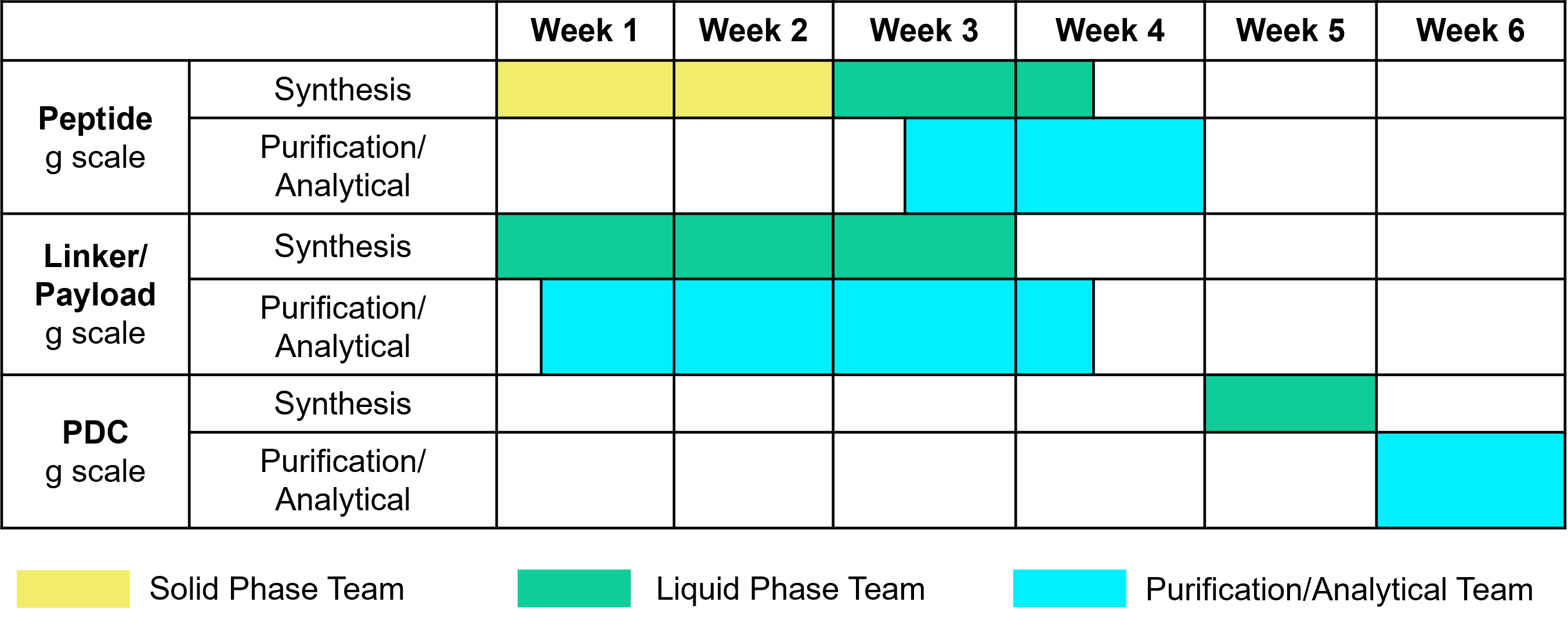 PDC casestudy1 Conjugate