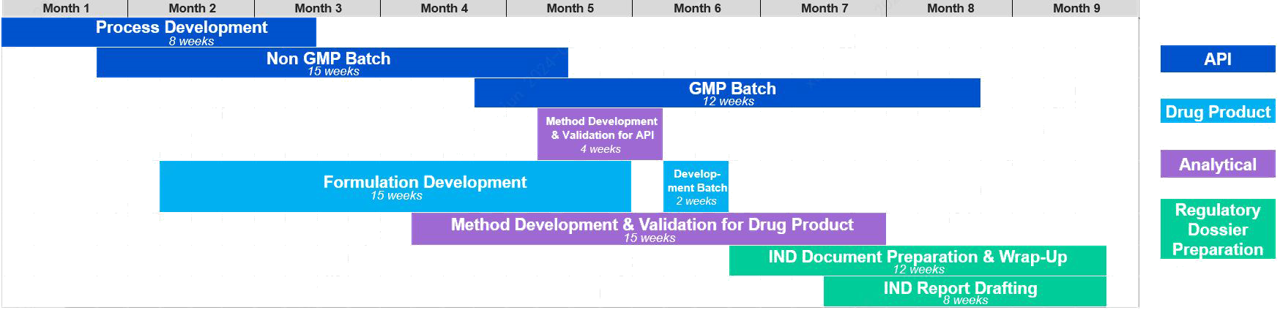 Peptide integrated CMC case API